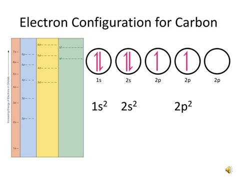 complete electron configuration for carbon.